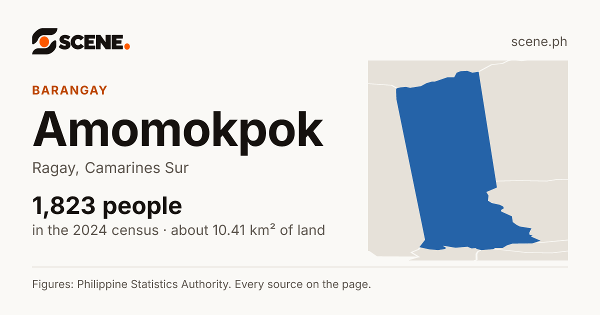 Amomokpok, Ragay, barangay: 1,823 people in the 2024 census