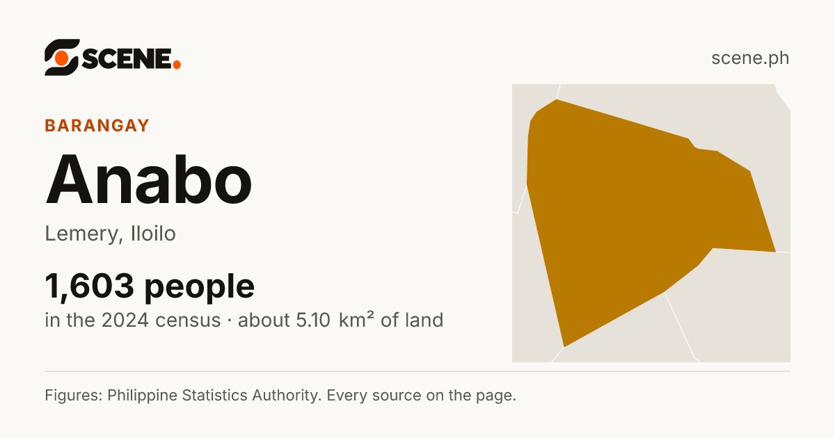 Anabo, Lemery, barangay: 1,603 people in the 2024 census