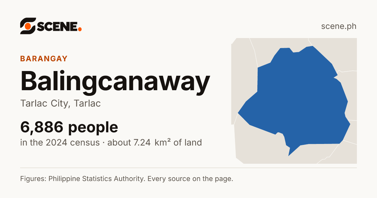 Balingcanaway, Tarlac City, barangay: 6,886 people in the 2024 census
