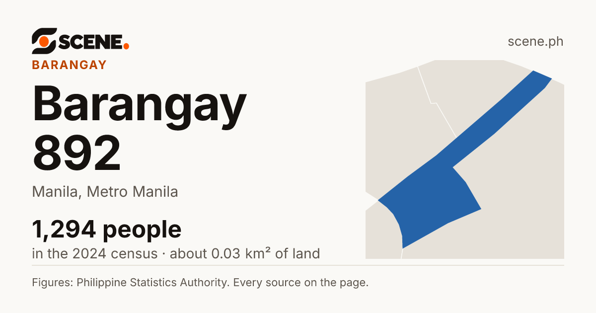 Barangay 892, Manila, barangay: 1,294 people in the 2024 census
