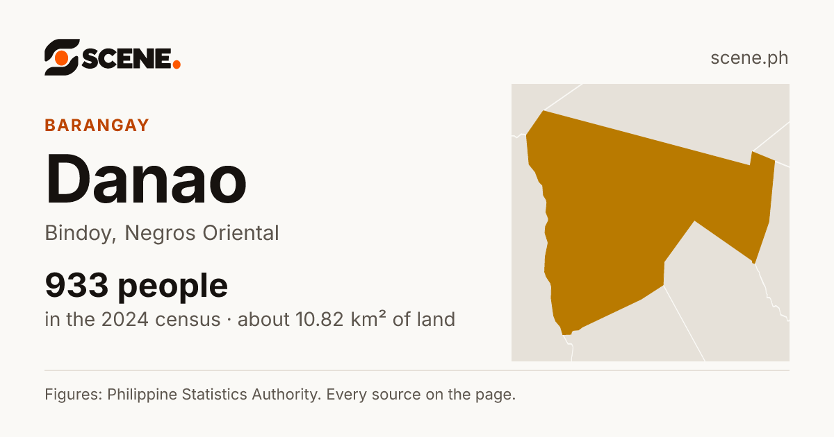 Danao, Bindoy, barangay: 933 people in the 2024 census