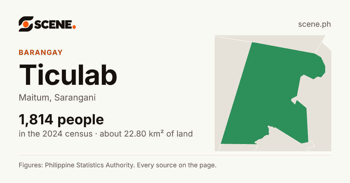 Ticulab, Maitum, barangay: 1,814 people in the 2024 census