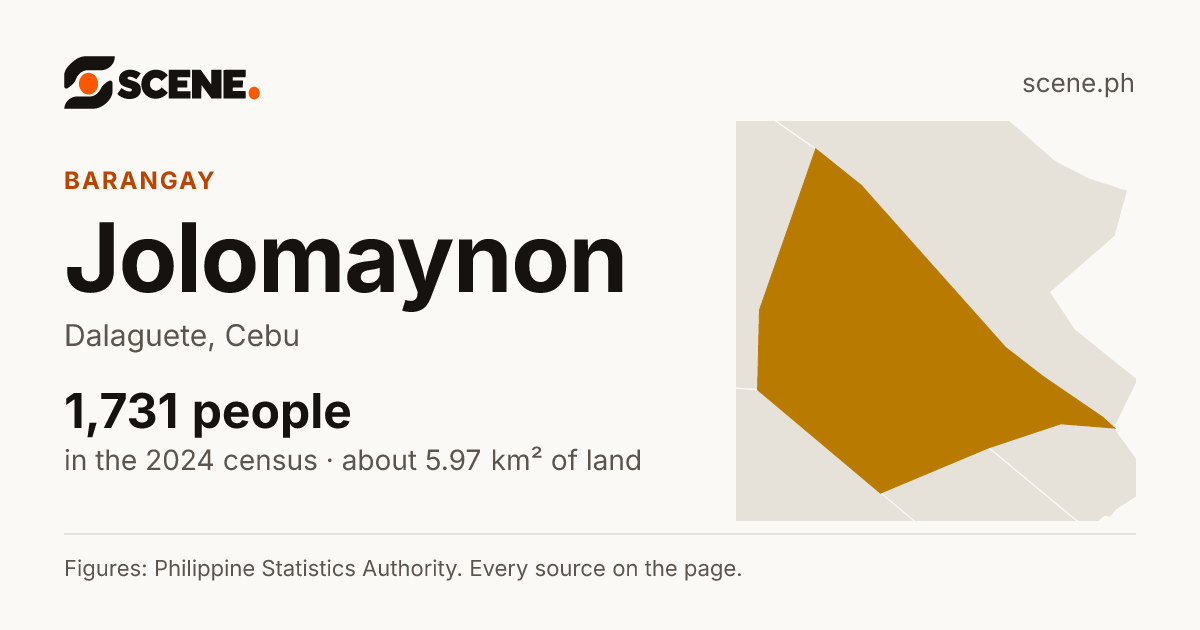 Jolomaynon, Dalaguete, barangay: 1,731 people in the 2024 census