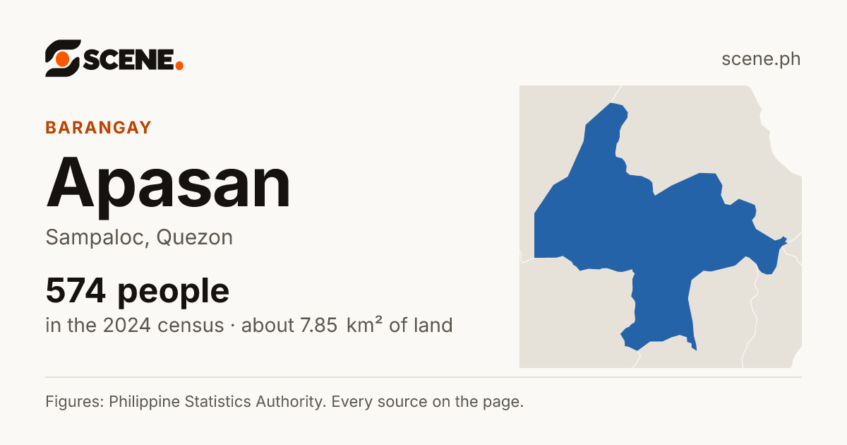Apasan, Sampaloc, barangay: 574 people in the 2024 census