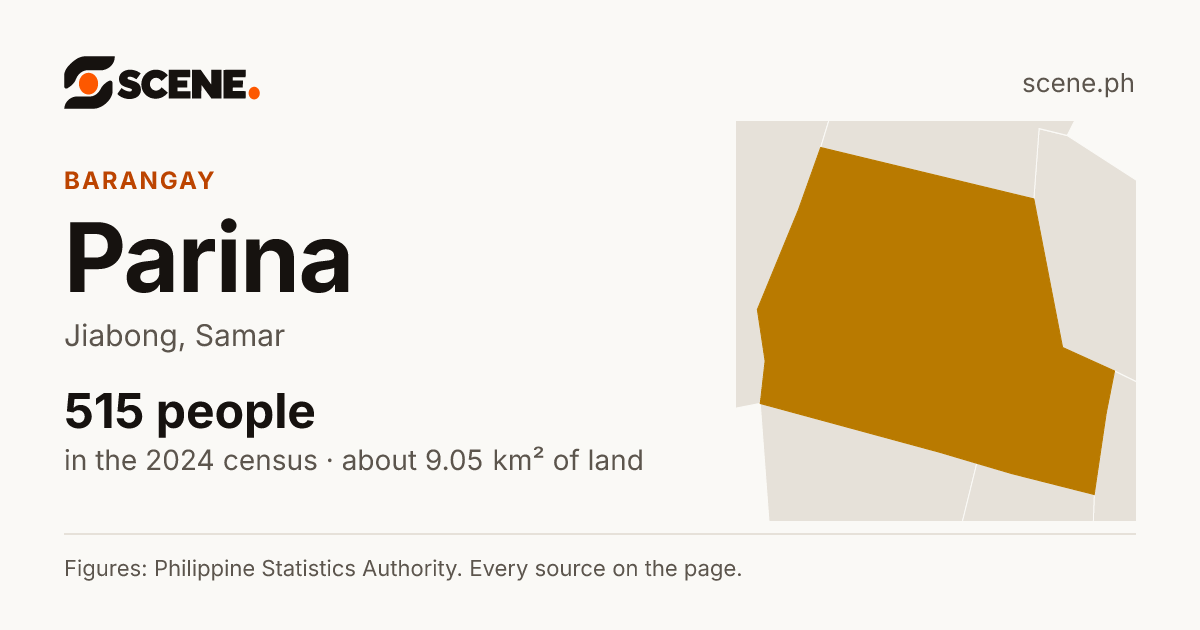 Parina, Jiabong, barangay: 515 people in the 2024 census