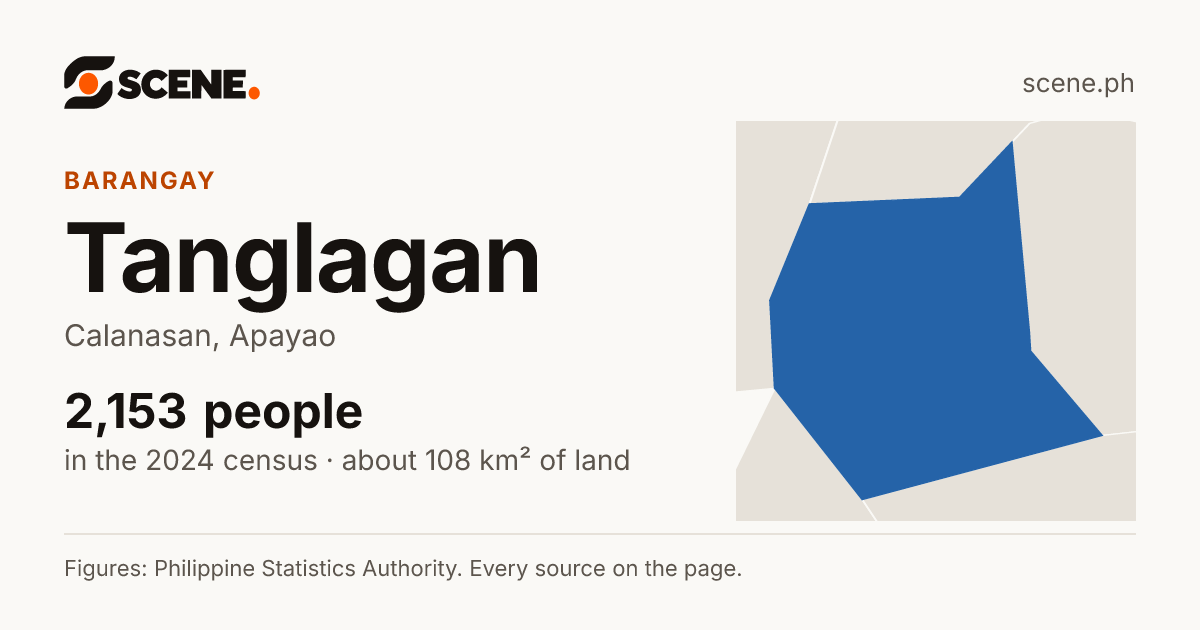 Tanglagan, Calanasan, barangay: 2,153 people in the 2024 census