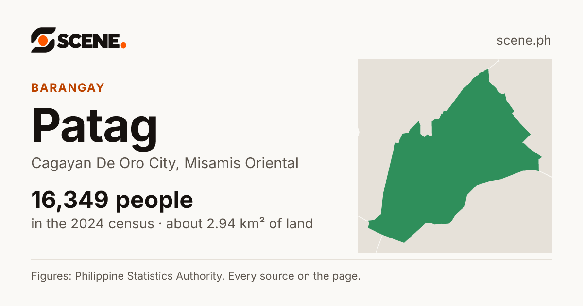 Patag, Cagayan De Oro City, barangay: 16,349 people in the 2024 census