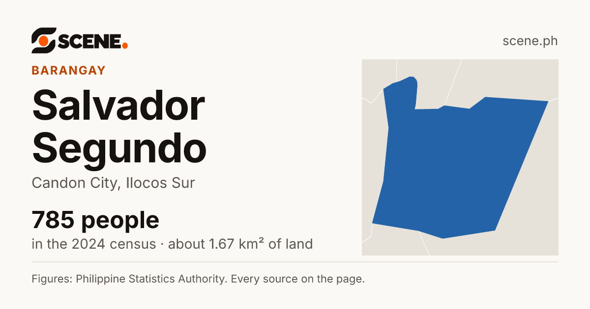 Salvador Segundo, Candon City, barangay: 785 people in the 2024 census