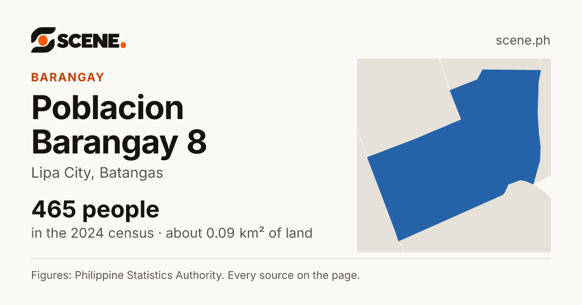 Poblacion Barangay 8, Lipa City, barangay: 465 people in the 2024 census