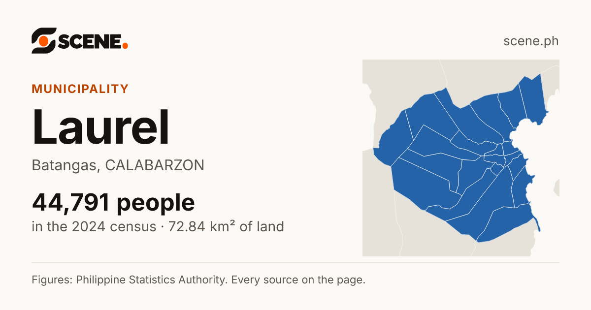 Laurel, Batangas, municipality: 44,791 people in the 2024 census