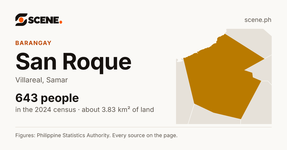 San Roque, Villareal, barangay: 643 people in the 2024 census