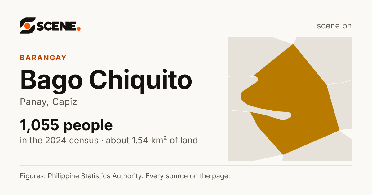 Bago Chiquito, Panay, barangay: 1,055 people in the 2024 census