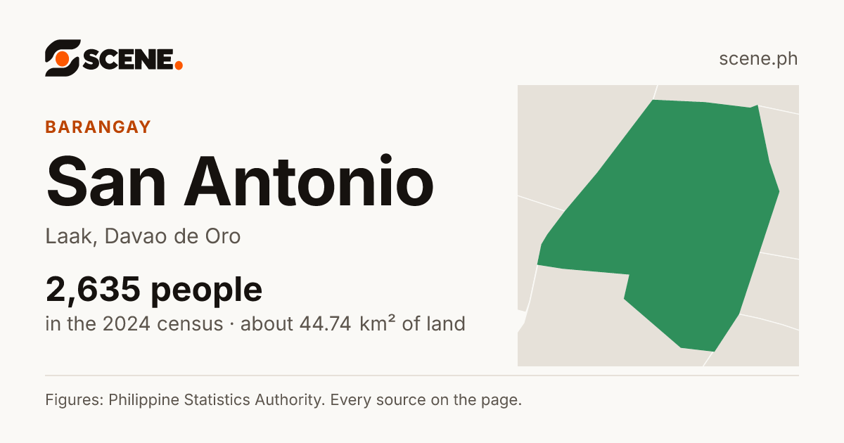 San Antonio, Laak, barangay: 2,635 people in the 2024 census
