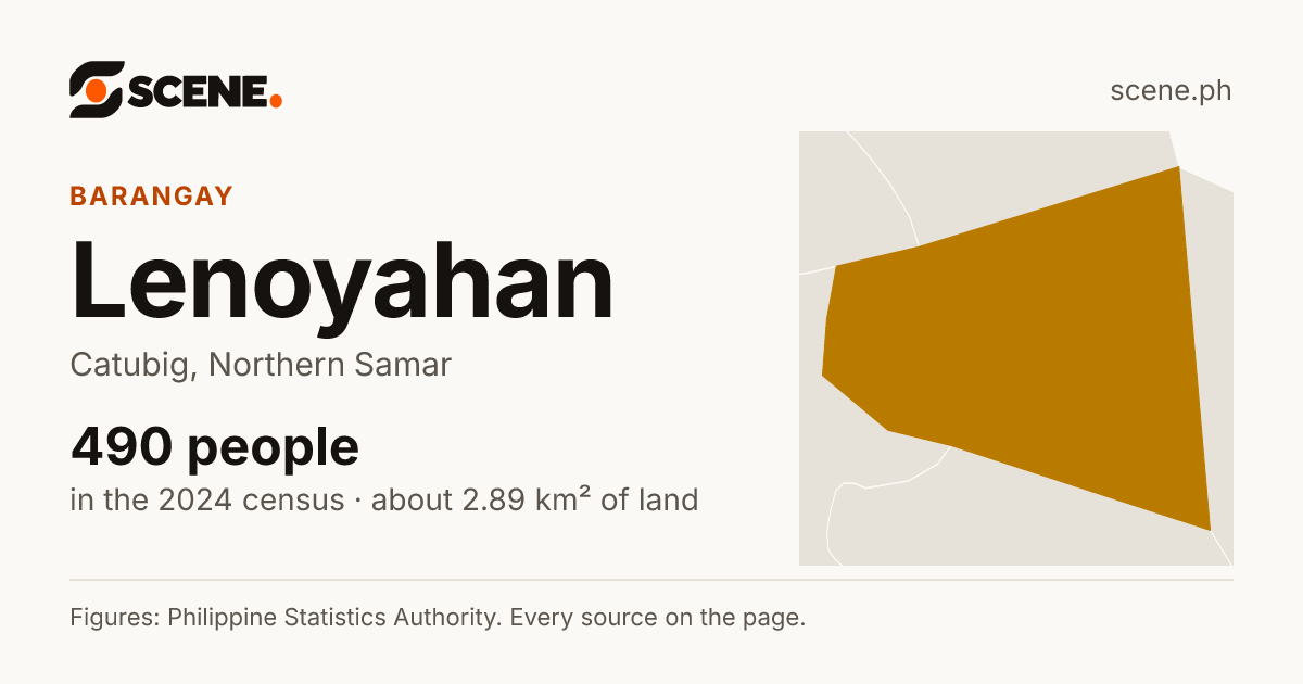 Lenoyahan, Catubig, barangay: 490 people in the 2024 census