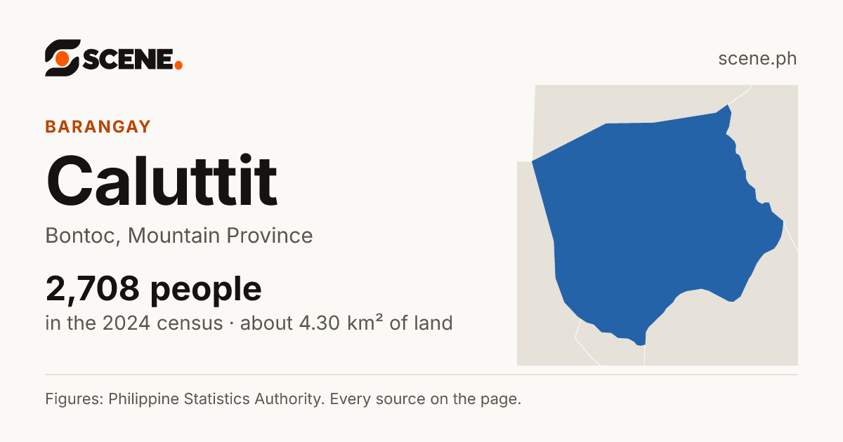 Caluttit, Bontoc, barangay: 2,708 people in the 2024 census