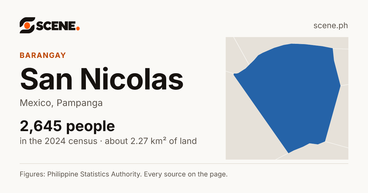 San Nicolas, Mexico, barangay: 2,645 people in the 2024 census