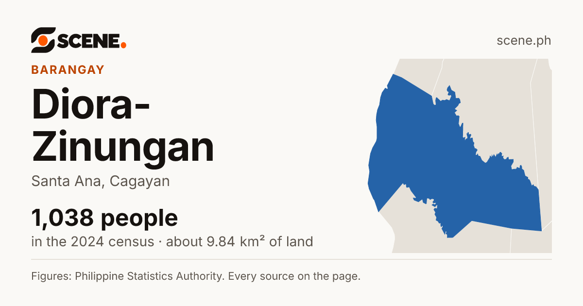 Diora-Zinungan, Santa Ana, barangay: 1,038 people in the 2024 census