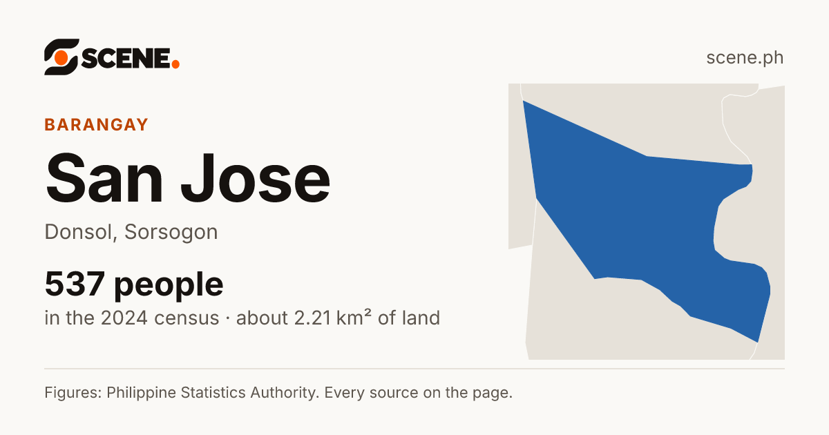 San Jose, Donsol, barangay: 537 people in the 2024 census