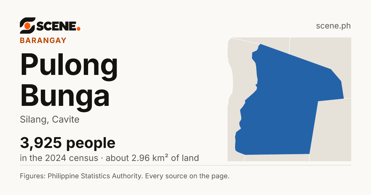 Pulong Bunga, Silang, barangay: 3,925 people in the 2024 census