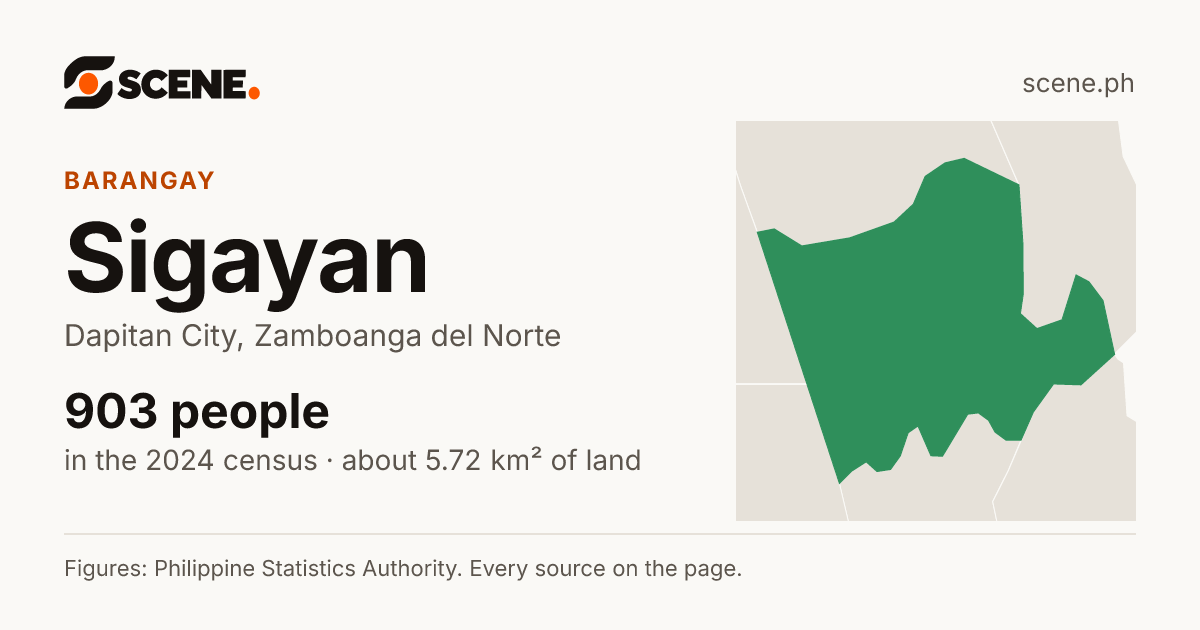 Sigayan, Dapitan City, barangay: 903 people in the 2024 census