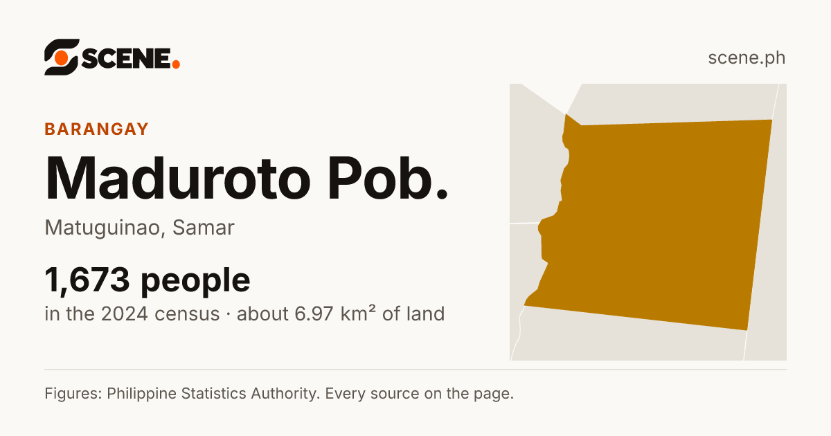Maduroto Pob., Matuguinao, barangay: 1,673 people in the 2024 census