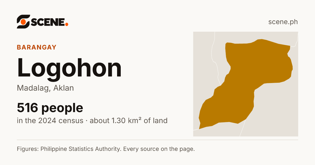Logohon, Madalag, barangay: 516 people in the 2024 census