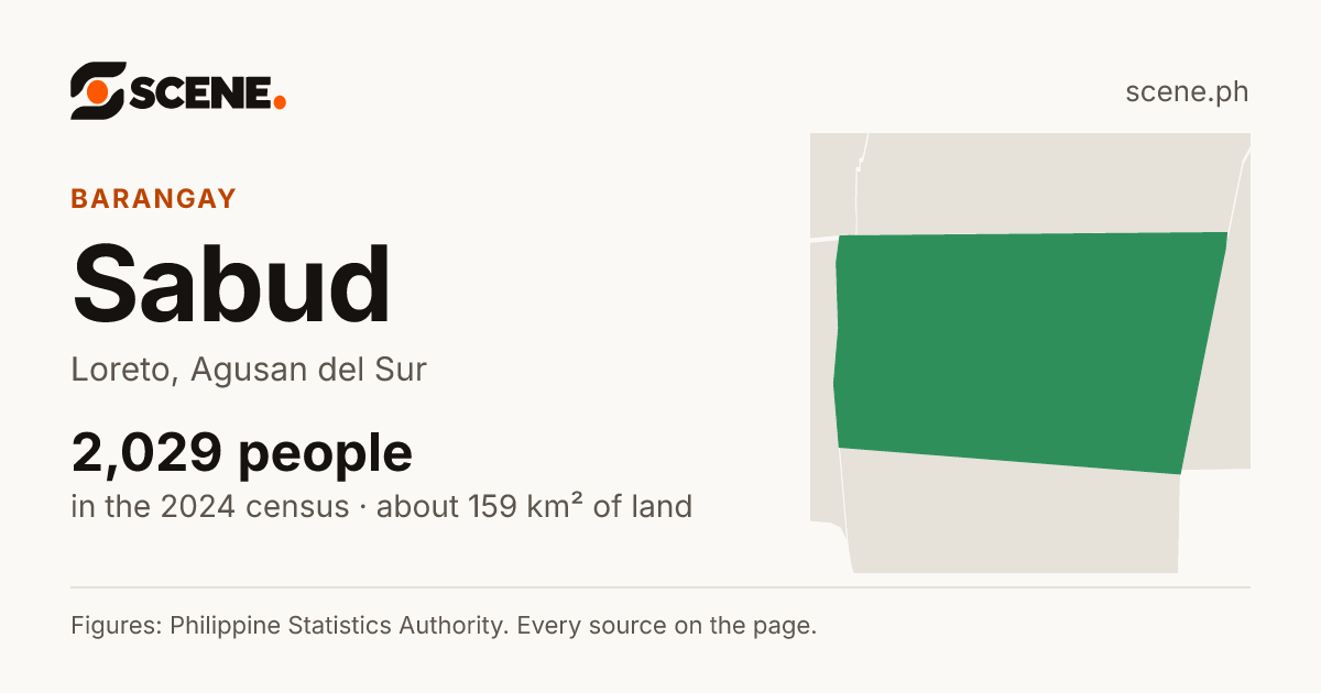 Sabud, Loreto, barangay: 2,029 people in the 2024 census