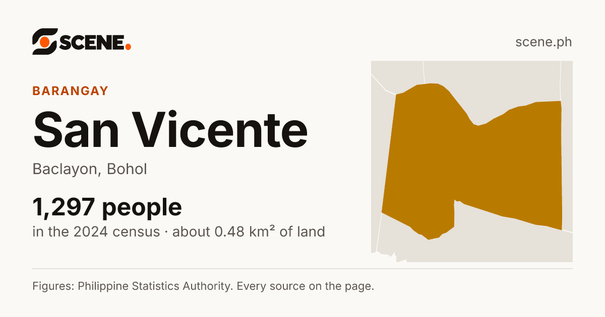 San Vicente, Baclayon, barangay: 1,297 people in the 2024 census