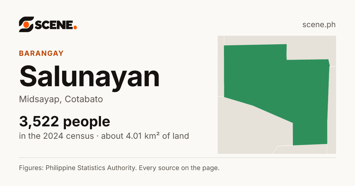Salunayan, Midsayap, barangay: 3,522 people in the 2024 census