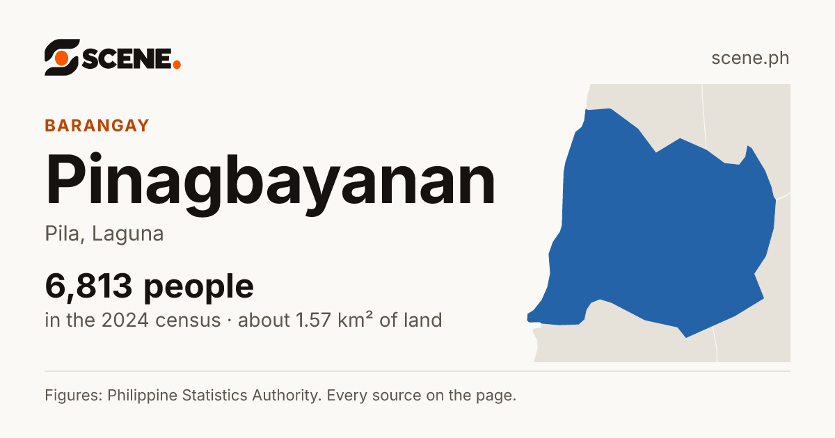 Pinagbayanan, Pila, barangay: 6,813 people in the 2024 census