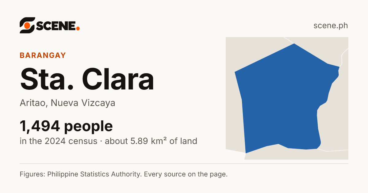 Sta. Clara, Aritao, barangay: 1,494 people in the 2024 census
