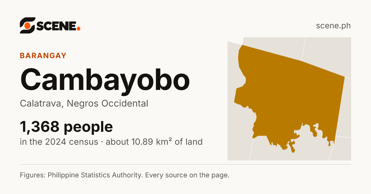 Cambayobo, Calatrava, barangay: 1,368 people in the 2024 census