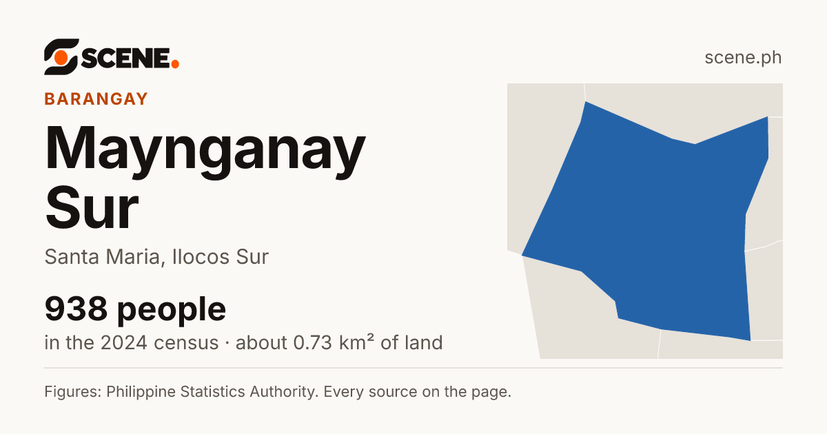 Maynganay Sur, Santa Maria, barangay: 938 people in the 2024 census