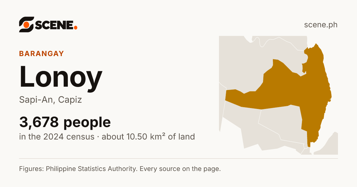 Lonoy, Sapi-An, barangay: 3,678 people in the 2024 census