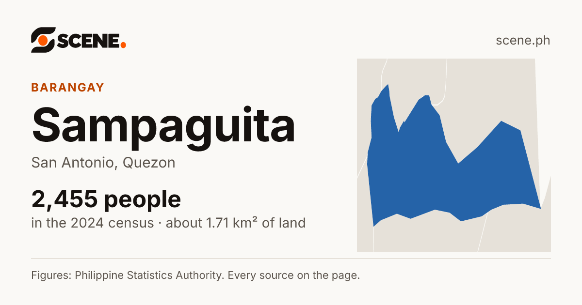 Sampaguita, San Antonio, barangay: 2,455 people in the 2024 census