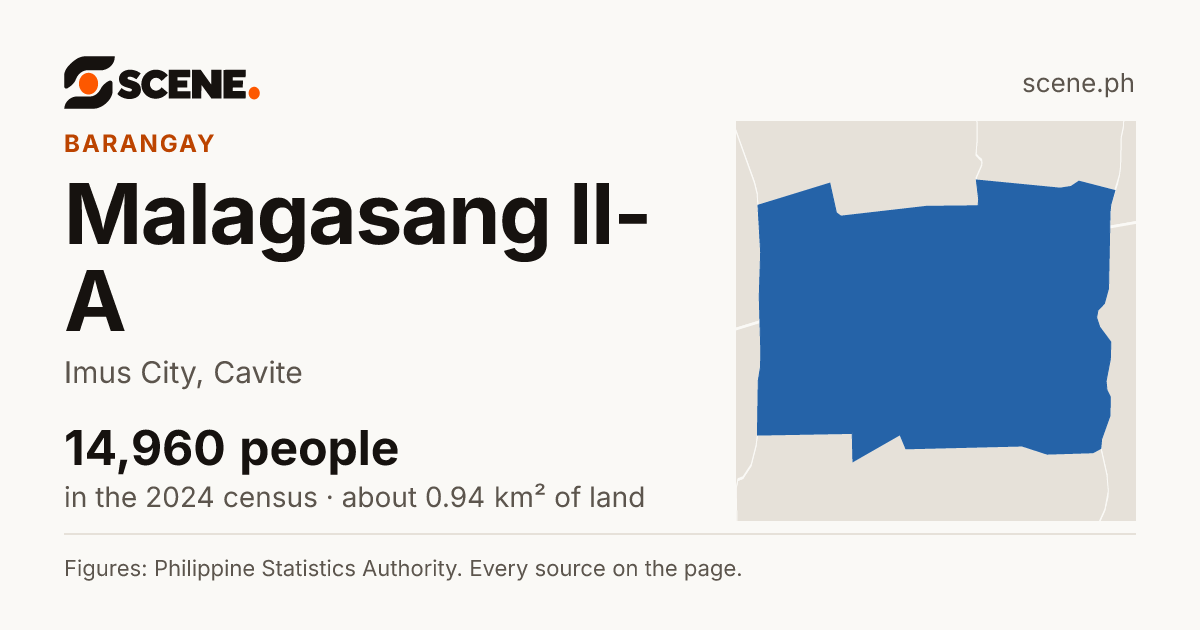 Malagasang II-A, Imus City, barangay: 14,960 people in the 2024 census