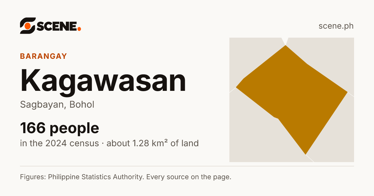 Kagawasan, Sagbayan, barangay: 166 people in the 2024 census
