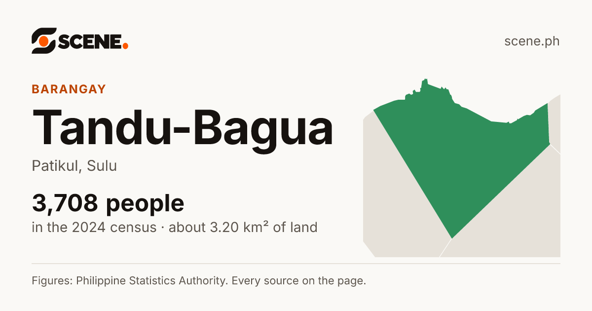 Tandu-Bagua, Patikul, barangay: 3,708 people in the 2024 census
