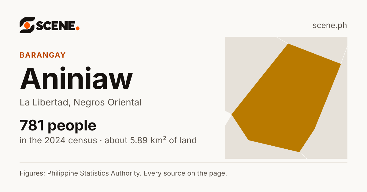 Aniniaw, La Libertad, barangay: 781 people in the 2024 census