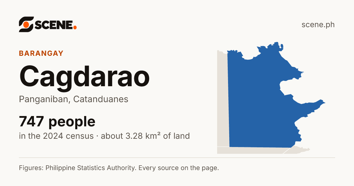 Cagdarao, Panganiban, barangay: 747 people in the 2024 census