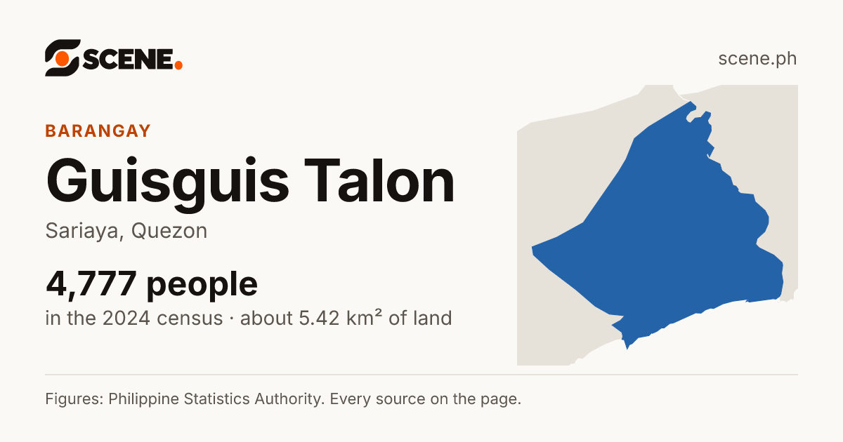 Guisguis Talon, Sariaya, barangay: 4,777 people in the 2024 census