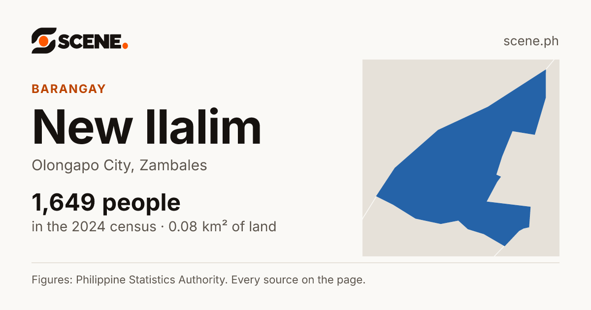 New Ilalim, Olongapo City, barangay: 1,649 people in the 2024 census