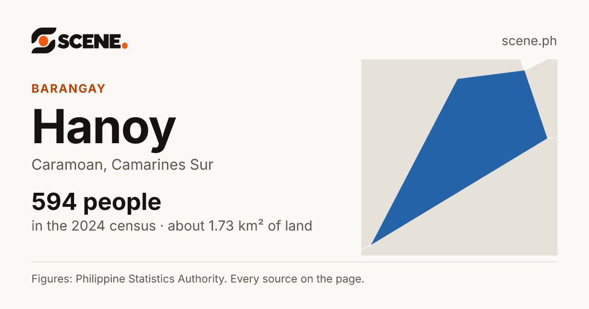 Hanoy, Caramoan, barangay: 594 people in the 2024 census
