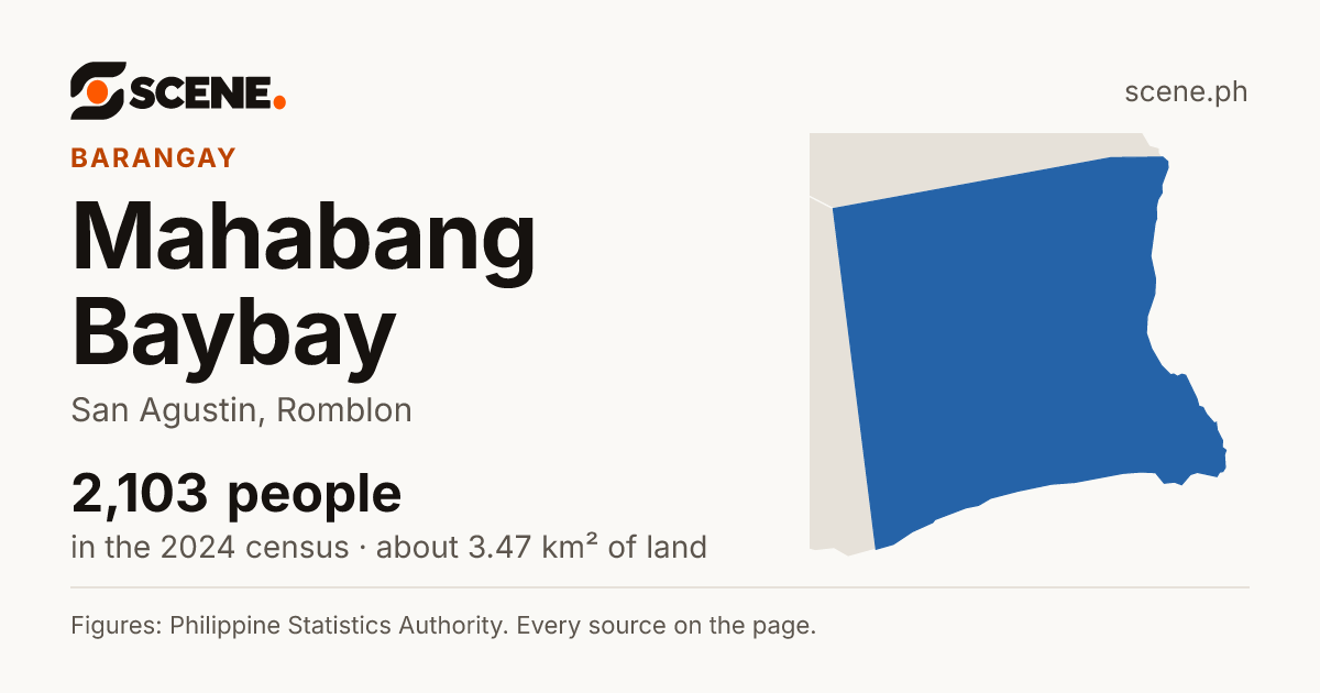 Mahabang Baybay, San Agustin, barangay: 2,103 people in the 2024 census
