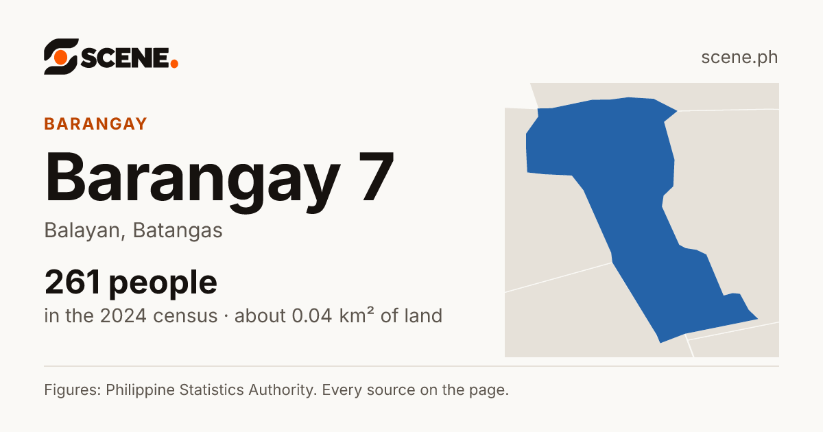 Barangay 7, Balayan, barangay: 261 people in the 2024 census