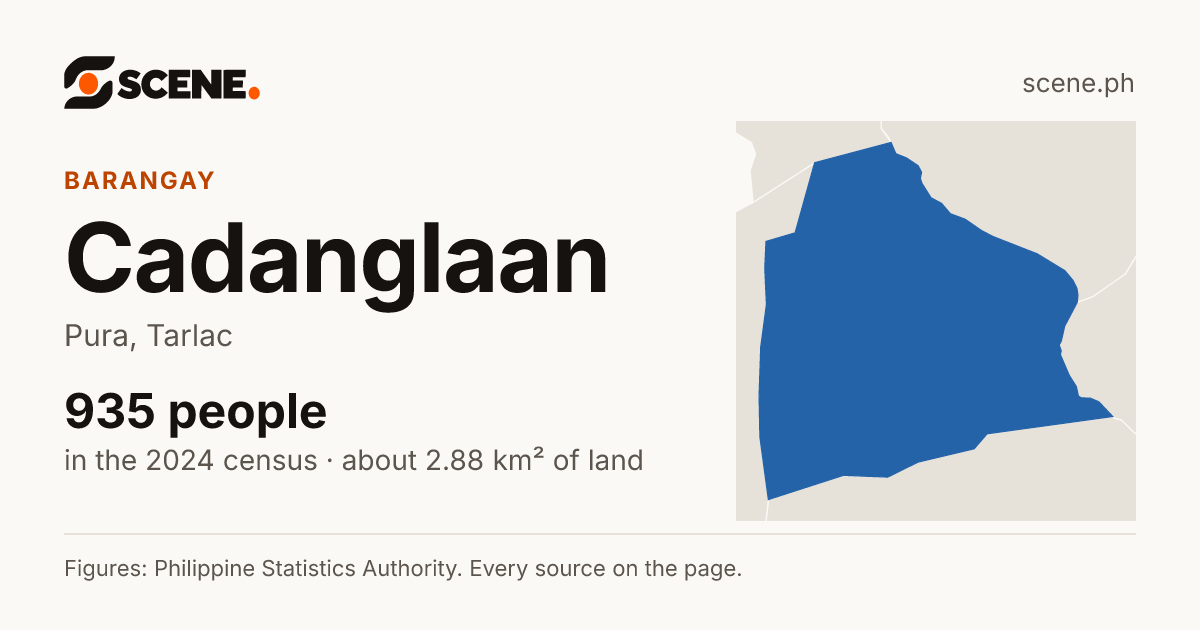 Cadanglaan, Pura, barangay: 935 people in the 2024 census