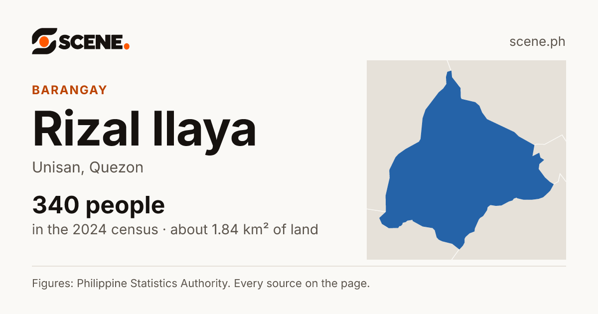 Rizal Ilaya, Unisan, barangay: 340 people in the 2024 census