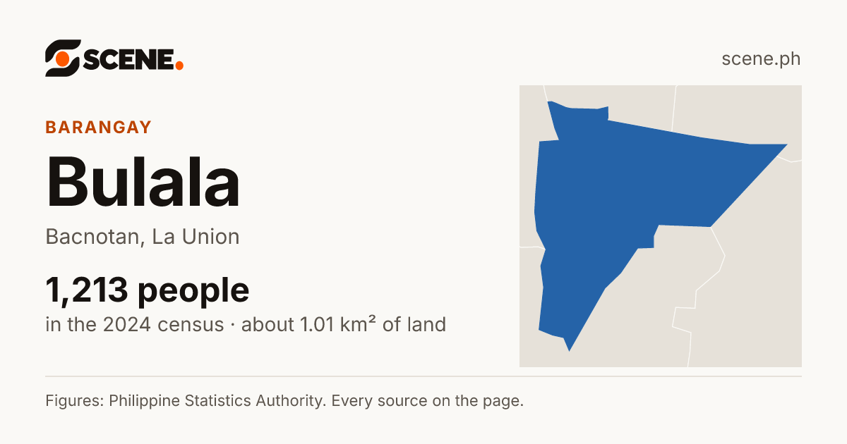 Bulala, Bacnotan, barangay: 1,213 people in the 2024 census