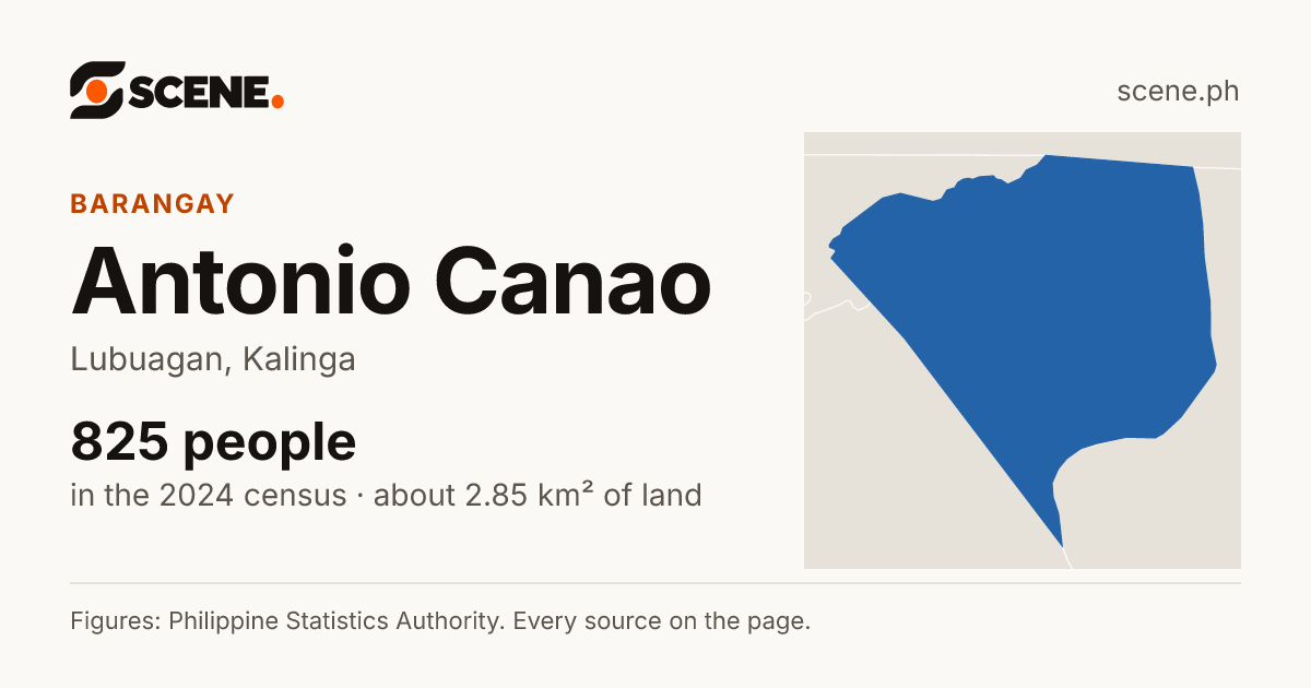 Antonio Canao, Lubuagan, barangay: 825 people in the 2024 census