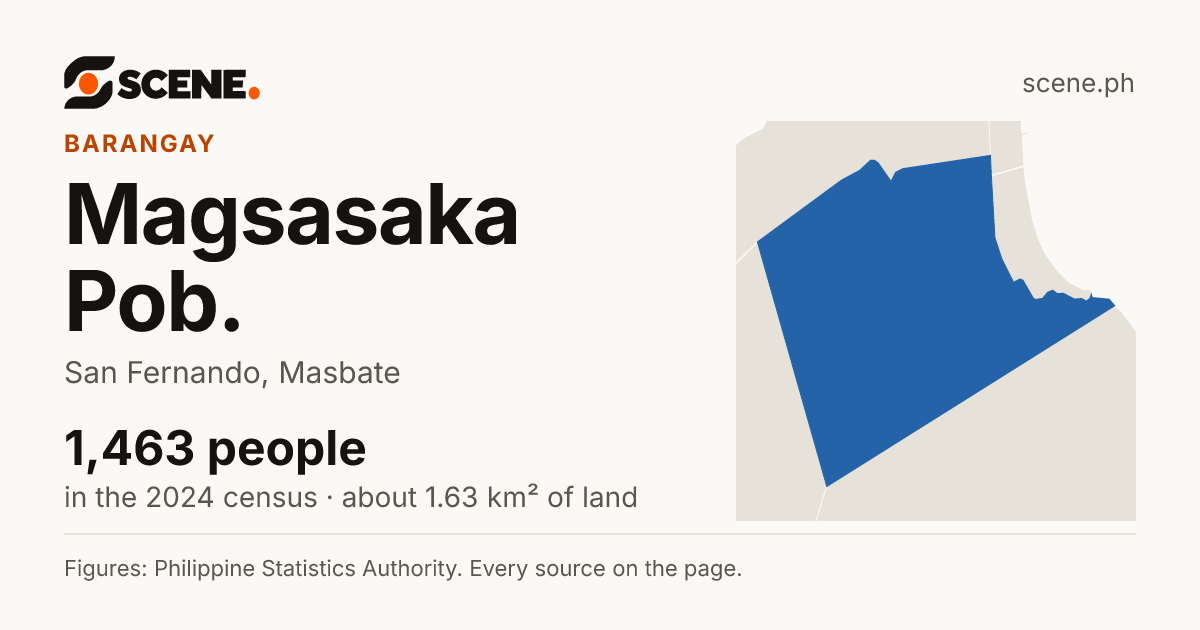 Magsasaka Pob., San Fernando, barangay: 1,463 people in the 2024 census
